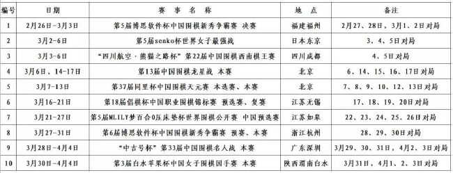 为了能在2024年6月支付4000万欧元买断卢卡库，罗马可能需要通过出售球员来筹集资金。